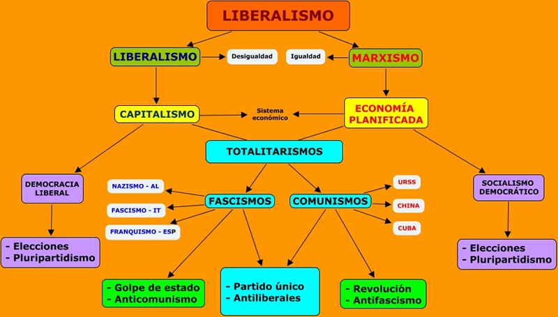 quadre sinòptic  
